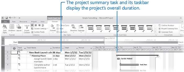 The project summary task, which is always numbered as task 0, contains top-level information such as duration, work, and costs for the entire project.