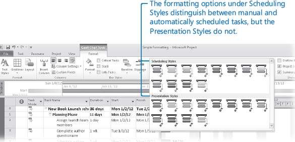 Keep an eye on this Gantt bar as we apply a different Gantt Chart style to the project plan. 6. On the Format tab, in the Gantt Chart Style group, click More to display the predefined color styles.