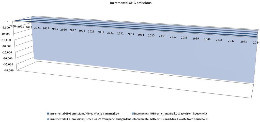 Analytical GHG Emission