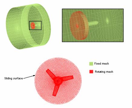 attached to the blades was defined and a separate fixed mesh (green in Figure 2) was also defined, with a sliding surface between these two meshes.
