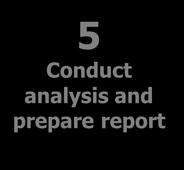 response 2 Select RSA team 3 Conduct