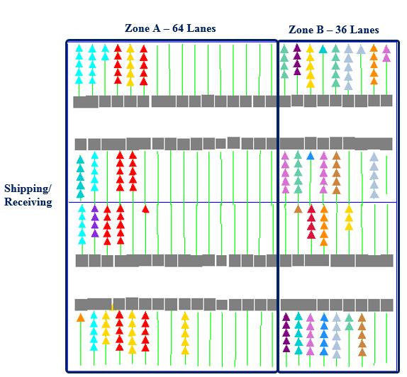 Table 2 contains a subset of the configurations that were tested where the bulk lane depth is varied along with the number of storage lanes designated to Zone A.