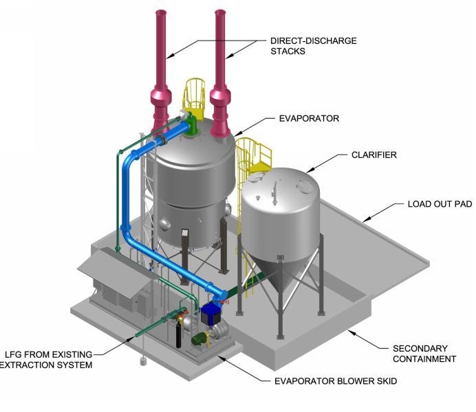 Aptim E-Vap Leachate Evaporation System Leachate volume is reduced through evaporation 10% of volume recycled to the landfill,
