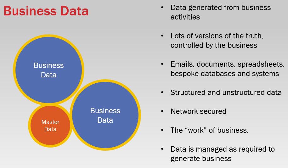 It s the data that defines a business, and if mastered well, is a key store of consistent one version of truth data registers of people, names, addresses, contact information, projects, and assets.