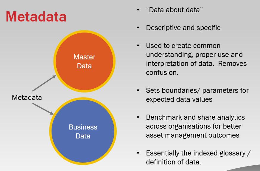 Austroads Harmonising Asset Data Standards Tim Cross Page 5 This common specification/standard of well-scoped data is what we call Metadata, or the data that defines the data we hold interest in.