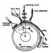 History of WAAM 1926 Baker patent of electric arc as heat source for deposition of melted