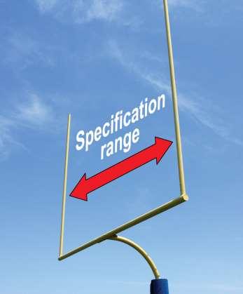 Defining Meaningful Specifications 21 CFR 211.