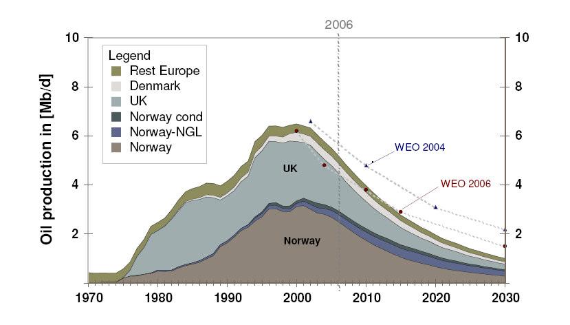 EU Transport GHG: Routes to 2050? Figure 2.