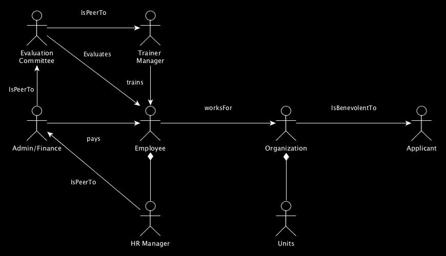 Figure 4. Organization Model (Nina Khomeriki) 3.2.
