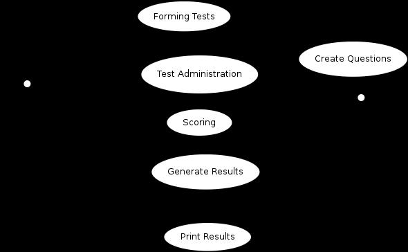 Computerized tests have advantages. Test tasks are generated automatically, thus memorizing them is practically impossible, which minimizes the possibility of spreading test.