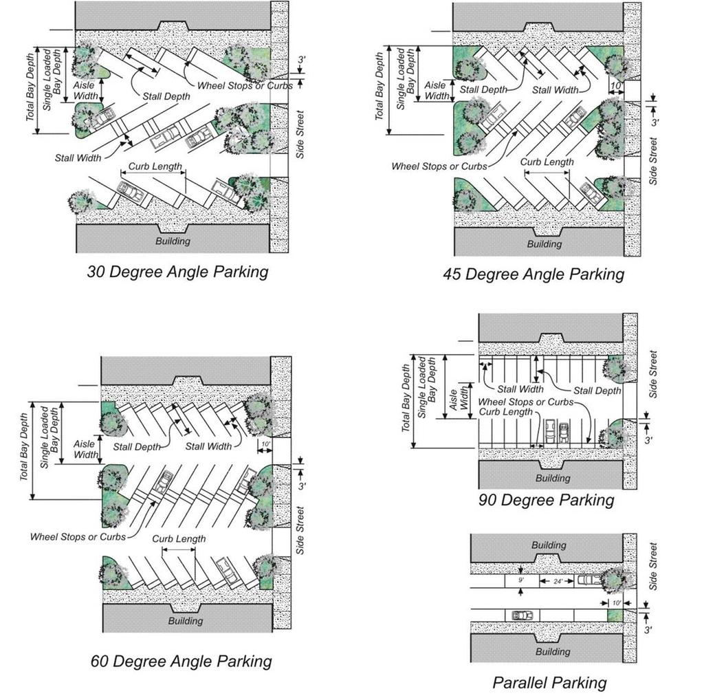 Parking and Loading 17.36.090 Figure 3-11 - Parking lot dimensions 4. Use of compact vehicle spaces. a. Allowable use of compact vehicle spaces.