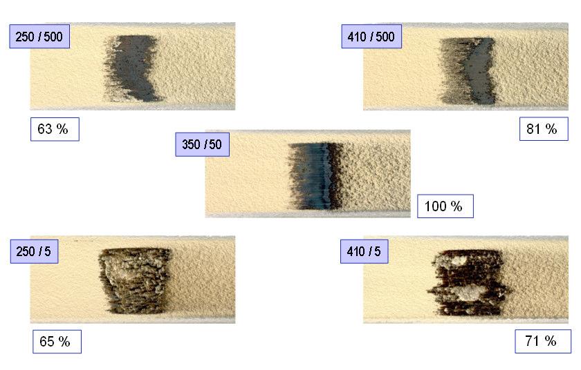 Evaluation of Abradables Yttria stabilised (YSZ): 24% porosity Abradability results for a porous ( 24% ) YSZ ceramic abradable at 1100 C under rig