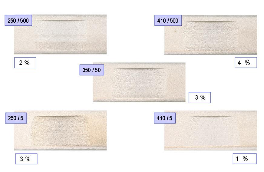 Evaluation of Abradables Yttria stabilised (YSZ): 43 % porosity Abradability results for a porous ( 43% ) YSZ ceramic abradable at 1100 C under rig