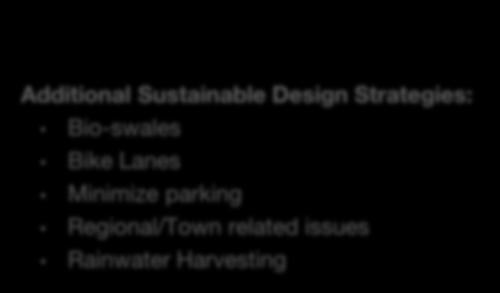 SITE AND WATER Sustainable Sites Bicycle Storage and changing rooms Storm water management