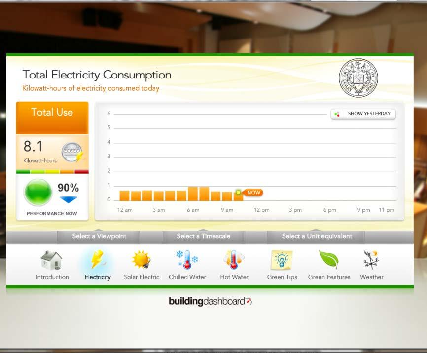 SCHOOL AS TEACHING TOOL Dashboard showing school energy and water performance Signage throughout highlighting sustainable