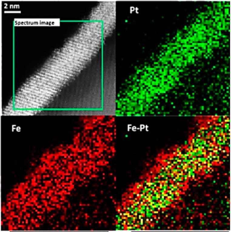 EELS: examples 43 SrTiO3/SrLaMnO3 interface Ti La Sr Mn Two-dimensional EELS elemental mapping of Fe (red) and Pt