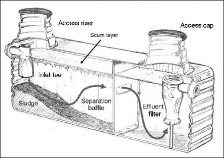 Septic Tank Cross-Section Showing