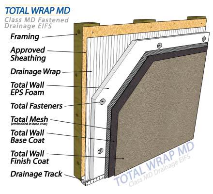 This system can be used on any substrate, including wood or gypsum sheathings, and is installed without mechanical fasteners, thereby eliminating penetrations through the moisture barrier and