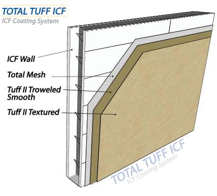 The Total Wall Finish Coat is then applied to provide the chosen color and texture.