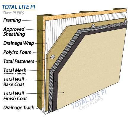This system can easily employ architectural enhancements, such as quoins, trim bands, reveals and arches. Energy Efficiency: Typical R5 per inch.