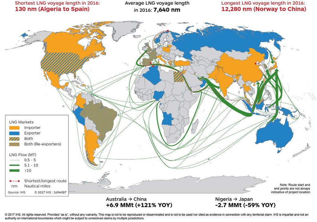 Figure 5.7: Major LNG Shipping Routes, 2016 Source: IHS Markit. it will take multiple years to work through excess tonnage in a meaningful way. 5.4.