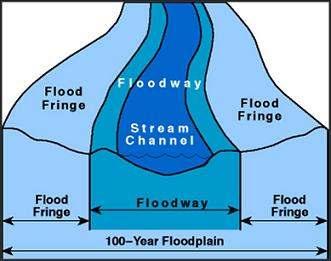 Flood Hazard Rules Flood Hazard Area A flood hazard area exists
