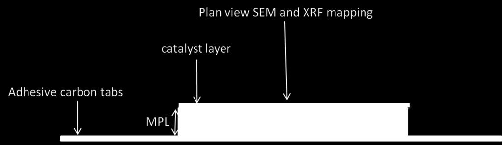 3.4.3 Plan view XRF maps of the unused catalyst layer Plan views of unused catalyst layers on the microporous layer (Figure 3-6) were analysed using SEM/EDS and synchrotron XRF.