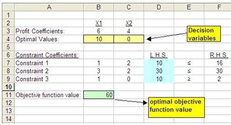 2.2 Excel Problems 1) Consider the following linear programming problem.