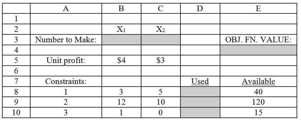 Figure 1: Figure 1 demonstrates an Excel spreadsheet that is used to model the following linear programming problem: Max: 4 X1 + 3 X2 Subject to: 3 X1 +5 X2 40 12 X1 + 10 X2 120 X1 15 X1, X2 0 Note: