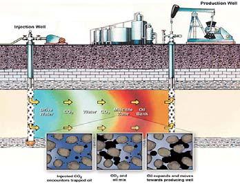 Wettability of reservoir rocks and enhanced oil recovery (EOR) KEYWORDS: Wettability, EOR, Petroleum