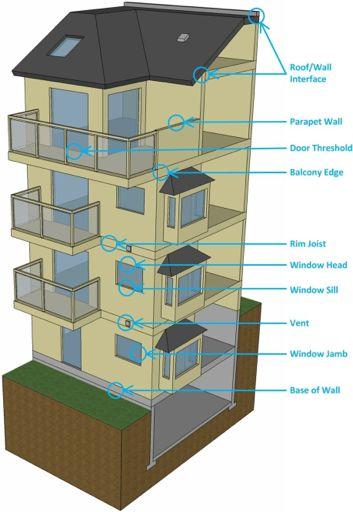 Chapter 5 CHAPTER 5: DETAILING The foundations, walls, roofs, doors, windows, and other elements are combined in a building project to form a complete and continuous enclosure that separates interior