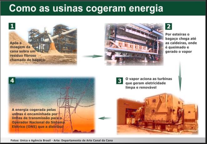 a Sugarcane/Ethanol based industry in the Region.