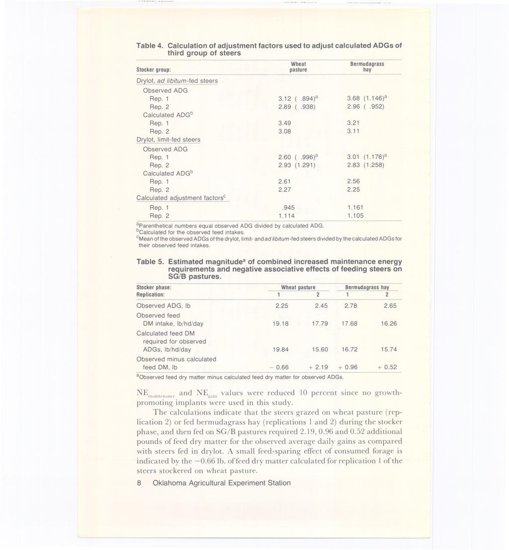 Table 4. Calculation of adjustment factors used to adjust calculated ADGs of third group of steers Stockergroup: Orylot. ad libitum-fed Observed Rep. 1 Rep. 2 Calculated Rep. 1 Rep. 2 Orylot.