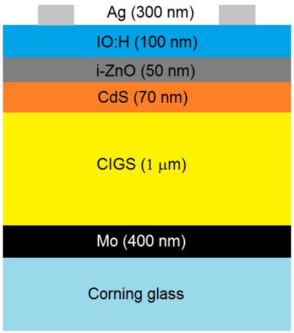 CHAPTER 4 Application of IO:H on Thin Film Solar Cells After understanding the characterization of IO:H, the performance of IO:H as TCO layer in solar cells could be tested.