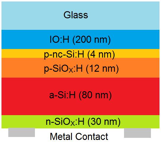 Table 8. Result of CIGS solar cell with ITO intermediate layer Device CIGS + IO:H (4/10) CIGS + IO:H + ITO (6/10) FF (%) V OC (V) J SC (ma/cm 2 ) R S ( cm 2 ) R SH ( cm 2 ) 0.58 0.09 0.63 0.05 30.