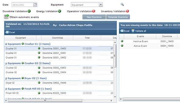 Sys. Administrator Plant Configuration Daily Validation SAP Interfaces Reports Equipment Downtime Real time downtime events are shown Users classify each event and time The