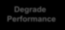 HERS: Performance Categories NO Degrade Performance Primary Performance