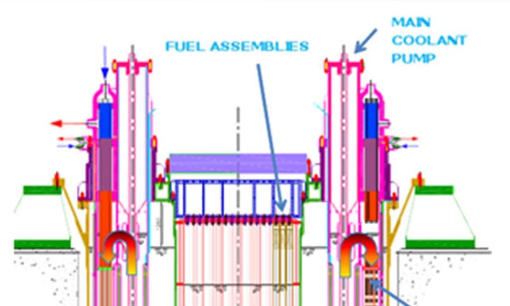 ALFRED: Reactor block Horizontal section Vertical