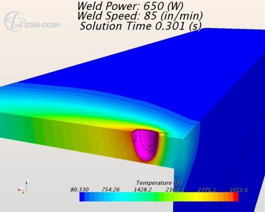 Solutions Results Optimization of a weld around a corner Power levels and ramps Case