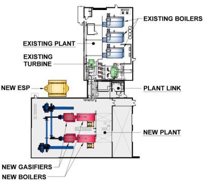 PROJECT ABOUT COLBY OVERVIEW: Post-Project Conditions Wood Chip Biomass Integrated with Existing Plant