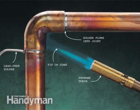 Joining Copper Pipes Soldering a copper pipe Source: