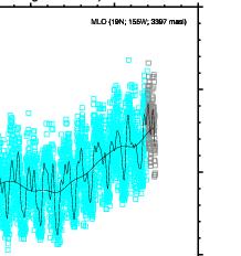 Since the sudden large drop in Arctic sea ice of 2007 atmospheric methane, which had almost stabilised after 2000, showed a renewed, and now sustained