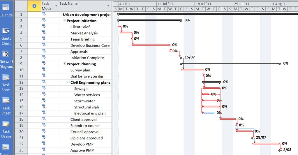 4. Critical Path Microsoft Project 2010 no longer uses the Gantt chart wizard (from 2003 and 2007) to display the Critical and Non-Critical Path.
