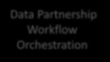 workflow Data to apps paradigm