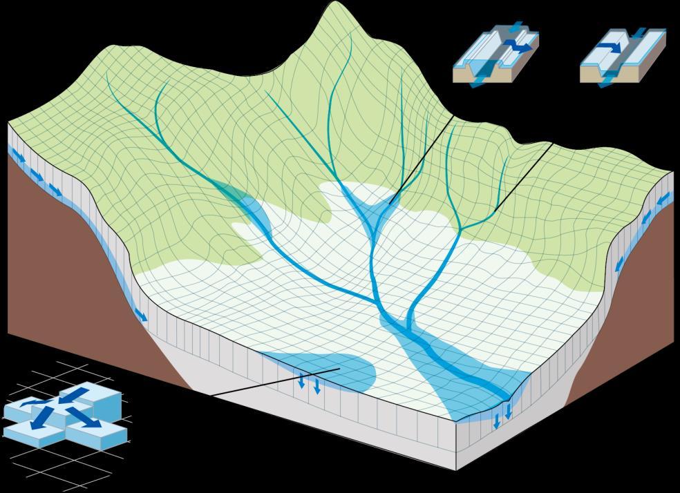 ICHARM RRI (Rainfall-Runoff-Inundation) Model Input Rainfall Subsurface + Surface 1D Diffusion in River Free software Output Discharge DEM W. Level Land Cover Cross Sec.