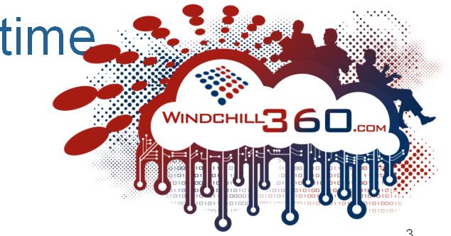 Hardware Database Operating System Windchill360.