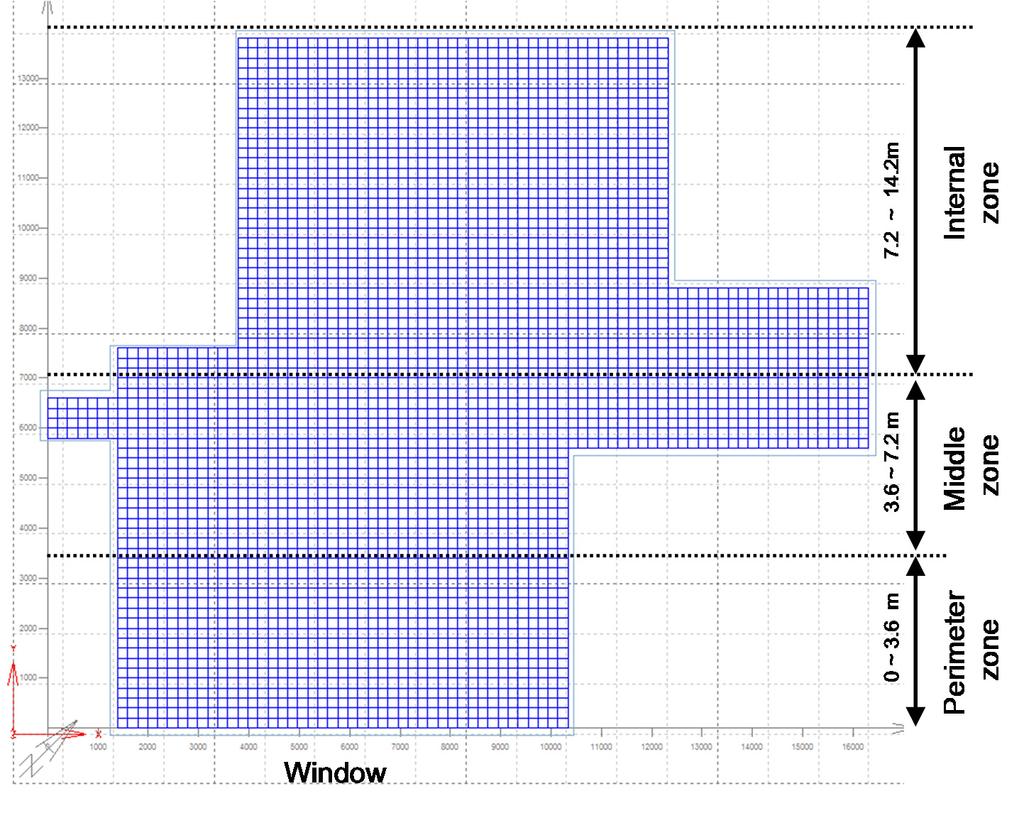 Sustainability 2014, 6 7326 Figure 13. Sensor grid and zoning. 6.2 Results and Discussion 6.2.1. Daylighting Factor Table 13. Daylighting simulation variables. Building components Reflectance Wall 0.