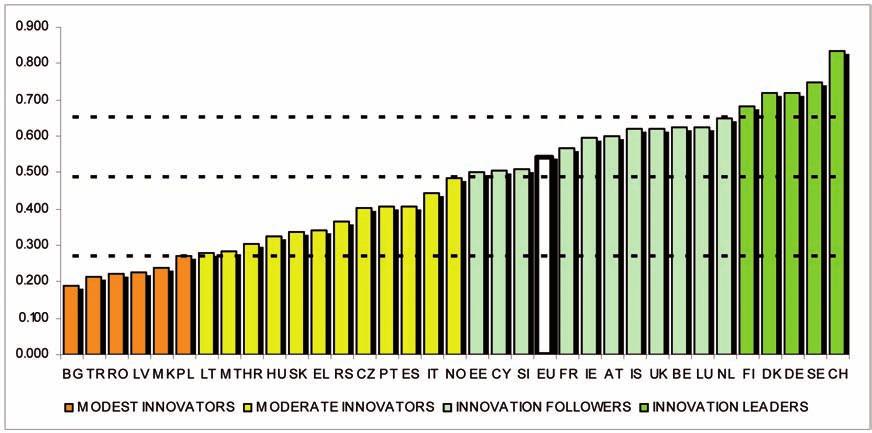 Innovation Union Scoreboard 2013 19 3. Comparison of EU27 innovation performance with key benchmark countries This section focuses on a comparison with other European countries in section 4.