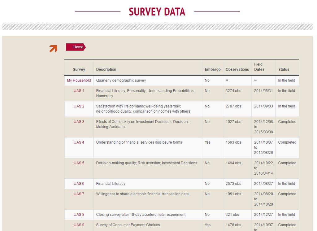EXPLORING THE DATA The data that has been collected in the UAS can be explored in several ways: o Interactively through a drill down mechanism to look at individual questions o By downloading a