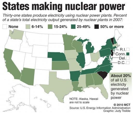 Decline in Nuclear Power Cost Disposal Good where